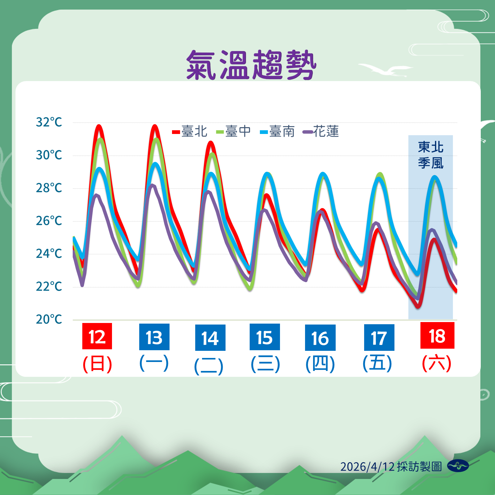▲▼天氣。(圖/氣象署提供)