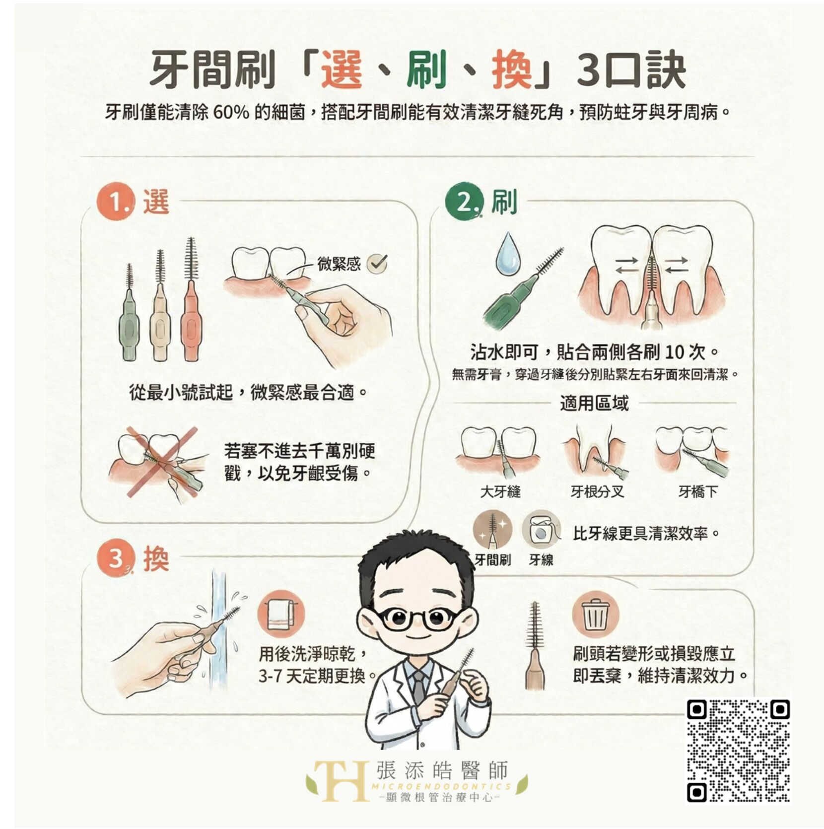 牙間刷正確使用方式。(圖/張添皓醫師顯微根管治療中心提供)