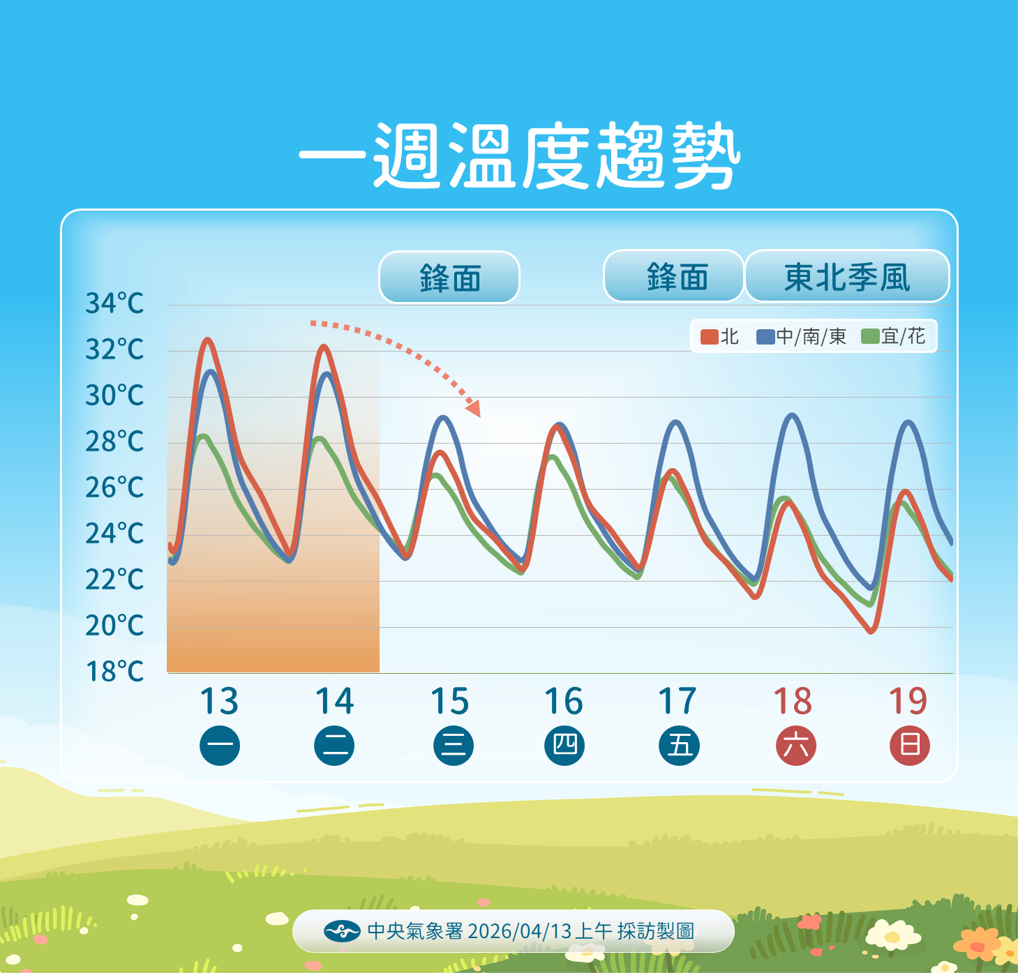 ▲▼未來一周天氣。(圖/氣象署提供)