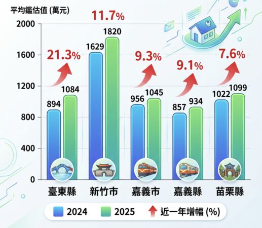 ▲▼ 。(AI協作圖/記者項瀚製作,經編輯審核)