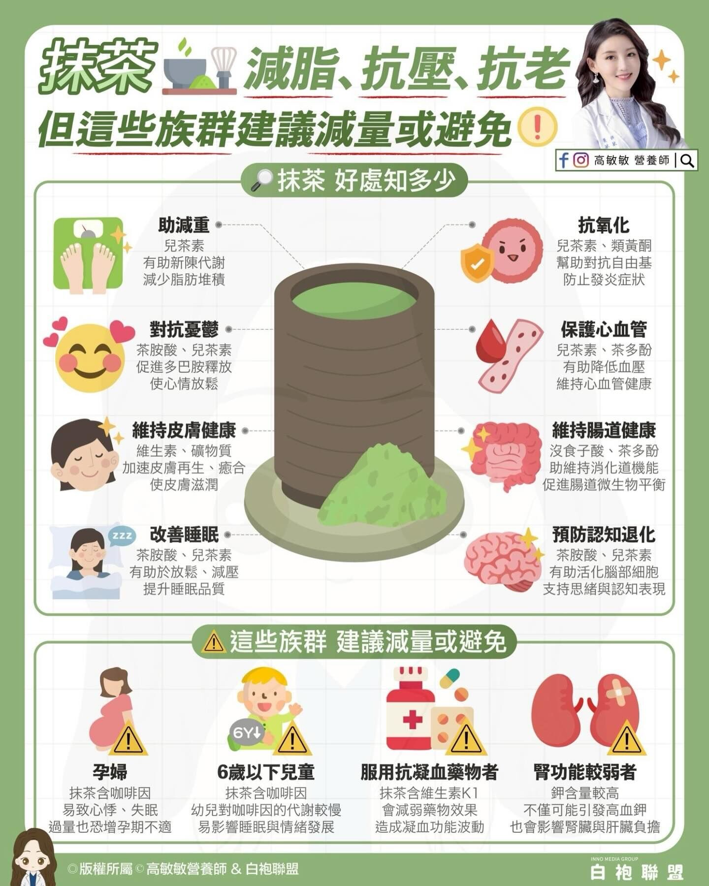 ▲▼抹茶好處。(圖/翻攝自FB/高敏敏營養師)