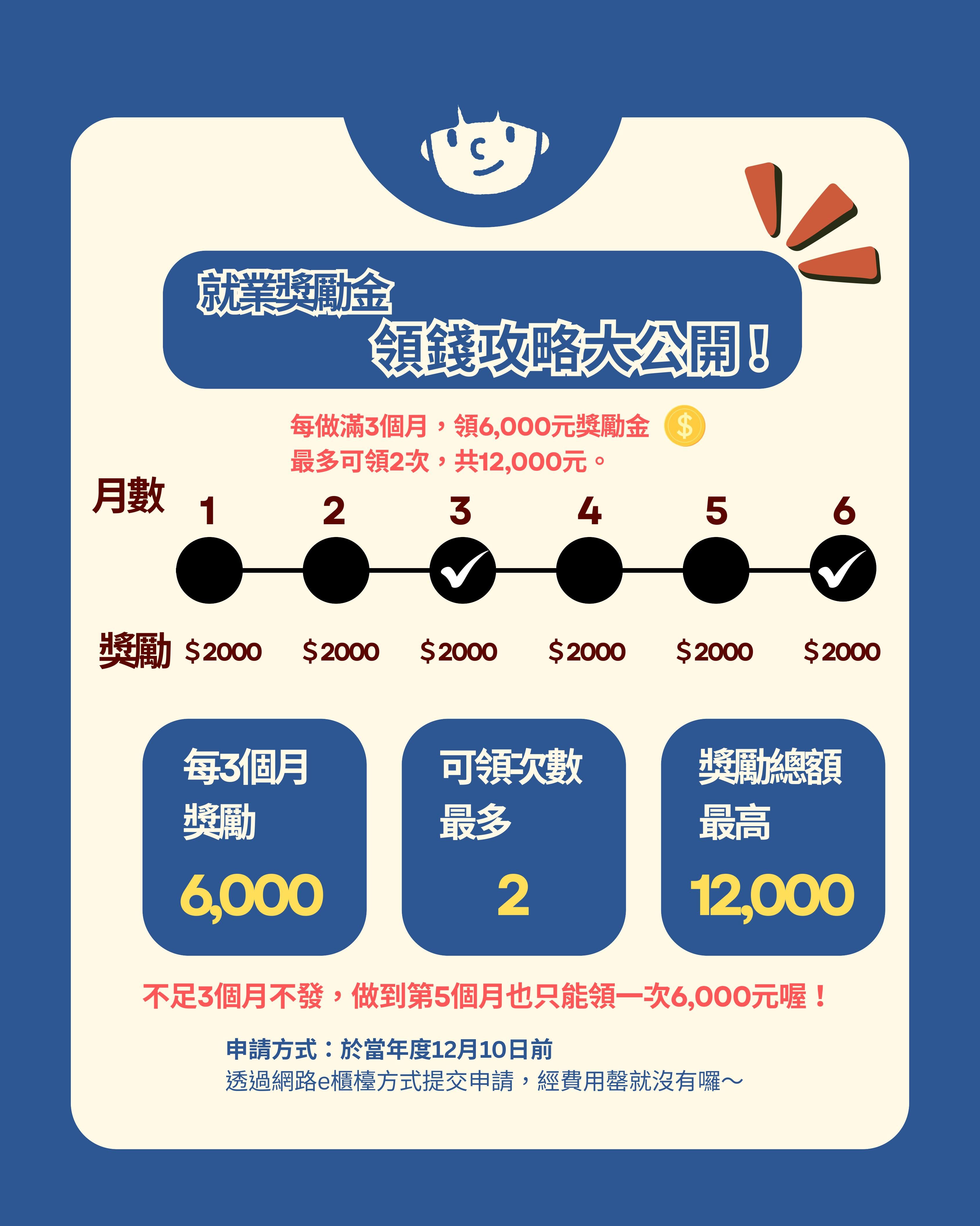 ▲縣府推出青年就業獎勵金計畫,協助返鄉青年穩定就業。(圖/南投縣政府提供)
