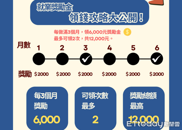 ▲南投縣推出青年就業獎勵金計畫,協助返鄉青年穩定就業。(圖/南投縣政府提供,下同)