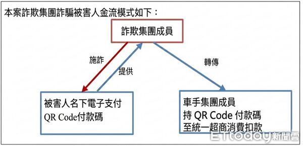 ▲▼ 。(圖/中檢提供)