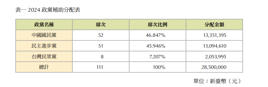 ▲▼。(圖/民主基金會官網)