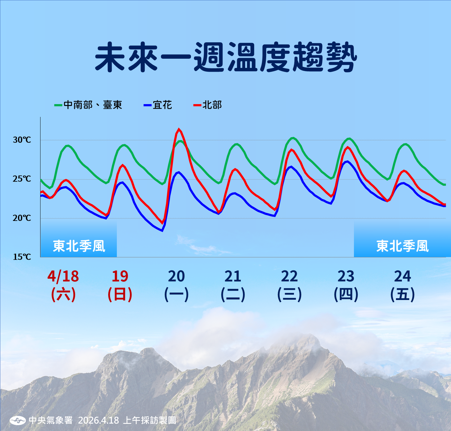▲▼天氣。(圖/氣象署提供)