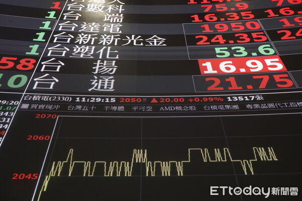 ▲台股示意照。(圖/記者湯興漢攝)