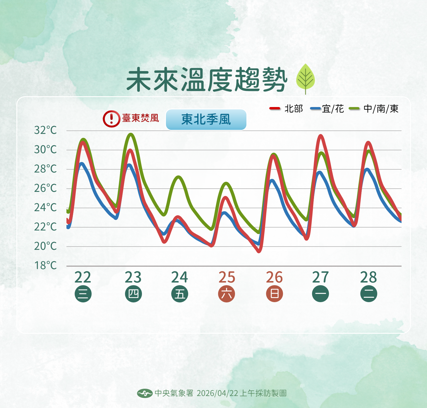 ▲▼未來一周天氣。(圖/氣象署提供)
