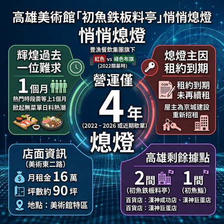 ▲▼ 。(AI協作圖/記者張雅雲製作,經編輯審核)