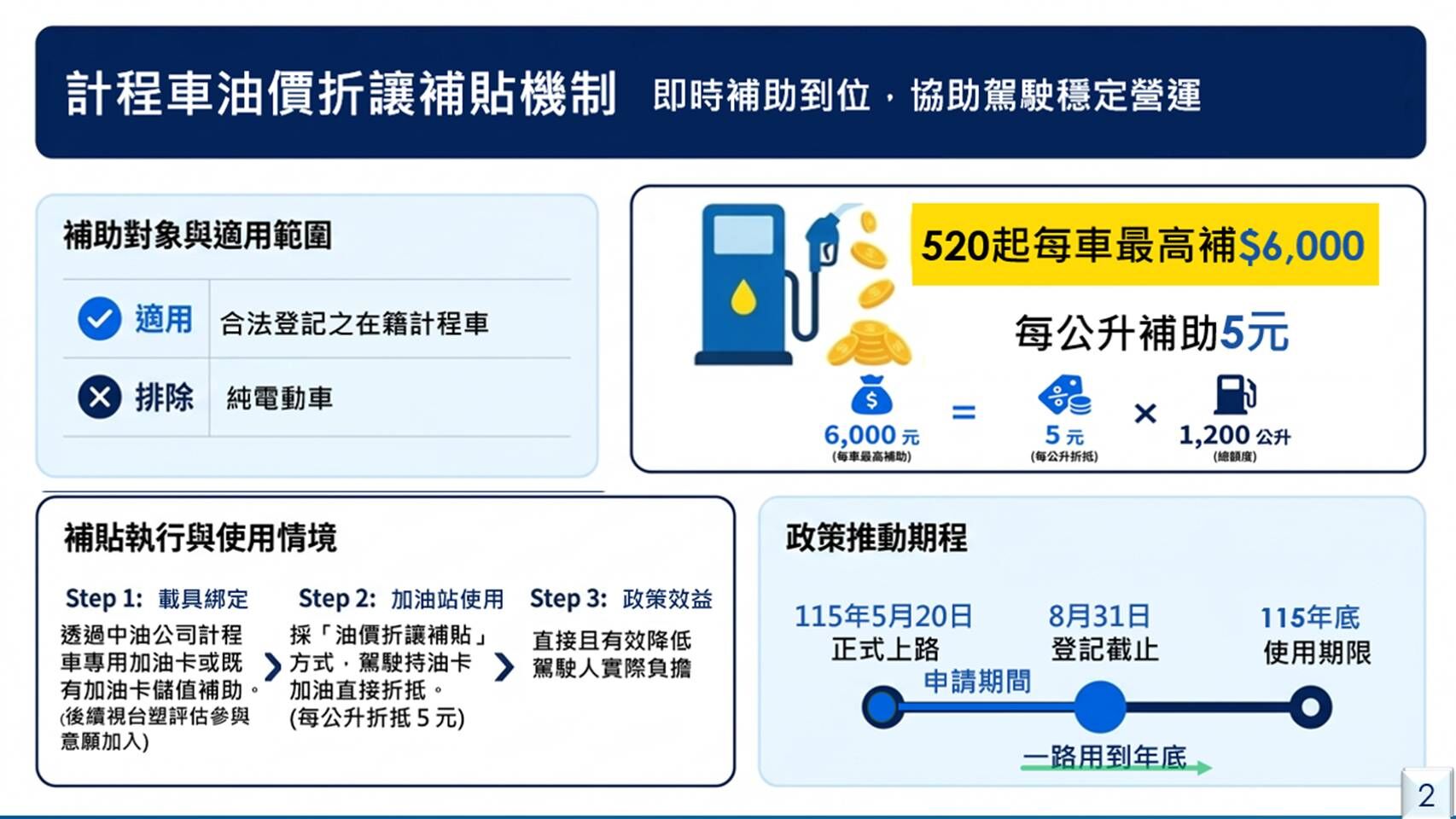 ▲▼交通運價平穩措施懶人包。(圖/交通部提供)