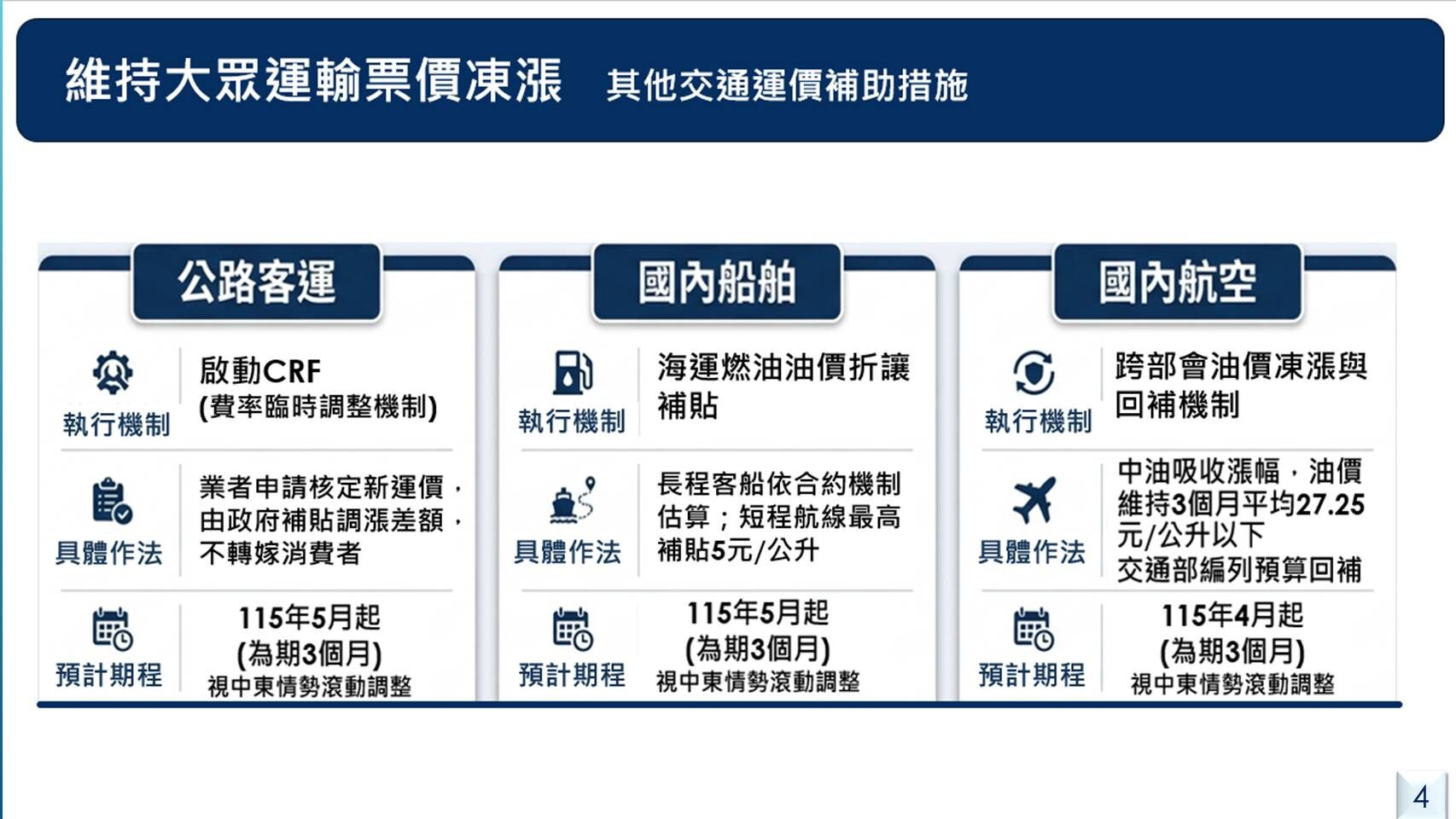 ▲▼交通運價平穩措施懶人包。(圖/交通部提供)