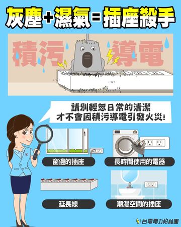▲家中插座要定期檢查。(圖/翻攝自台電電力粉絲團)