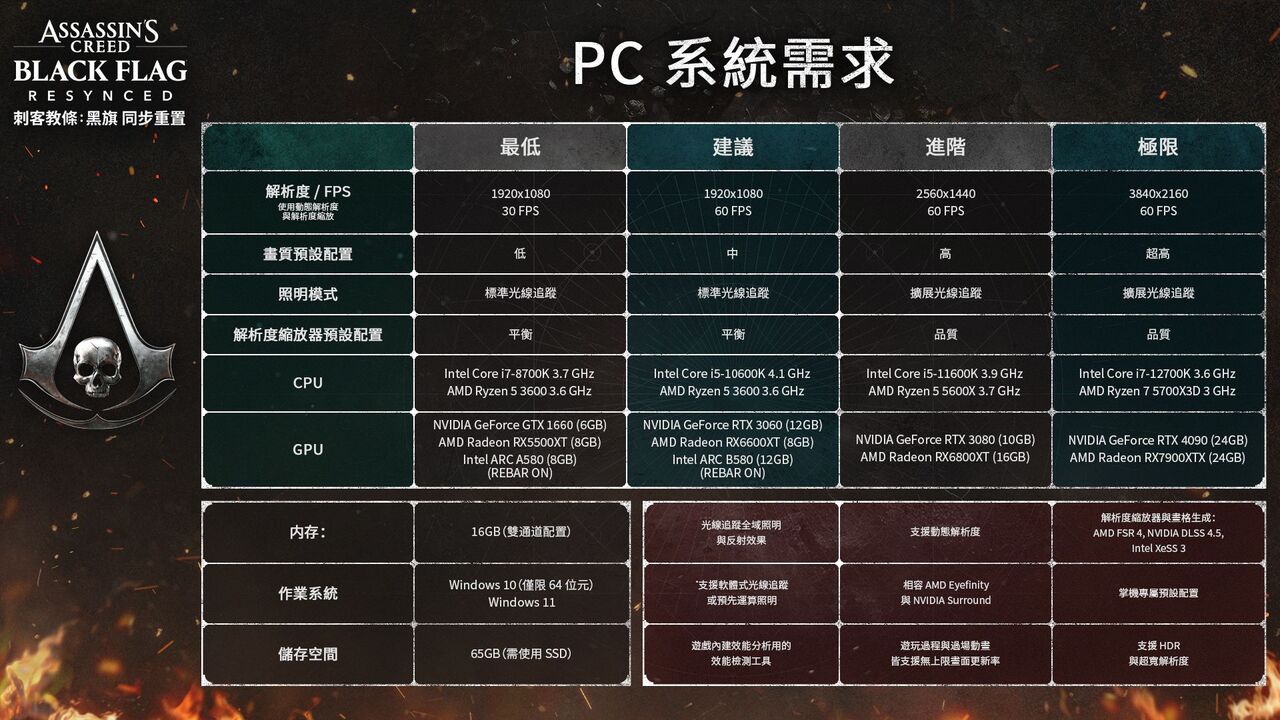▲▼ 刺客教條 。(圖/Ubisoft)