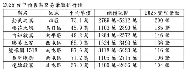 ▲▼ 。(圖/記者陳筱惠攝)