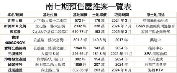 ▲▼ 。(圖/記者陳筱惠攝)