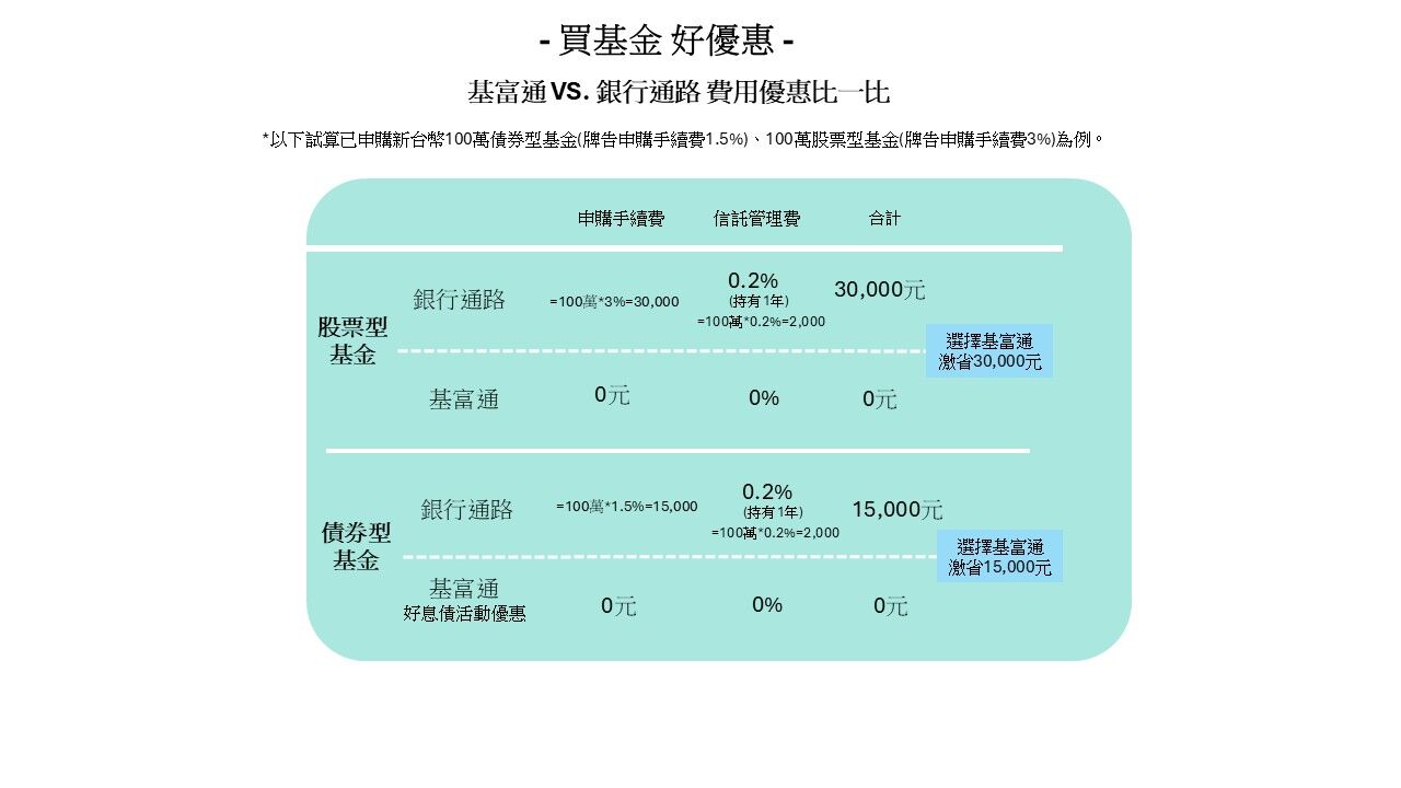 ▲▼基富通。(圖/業者提供)