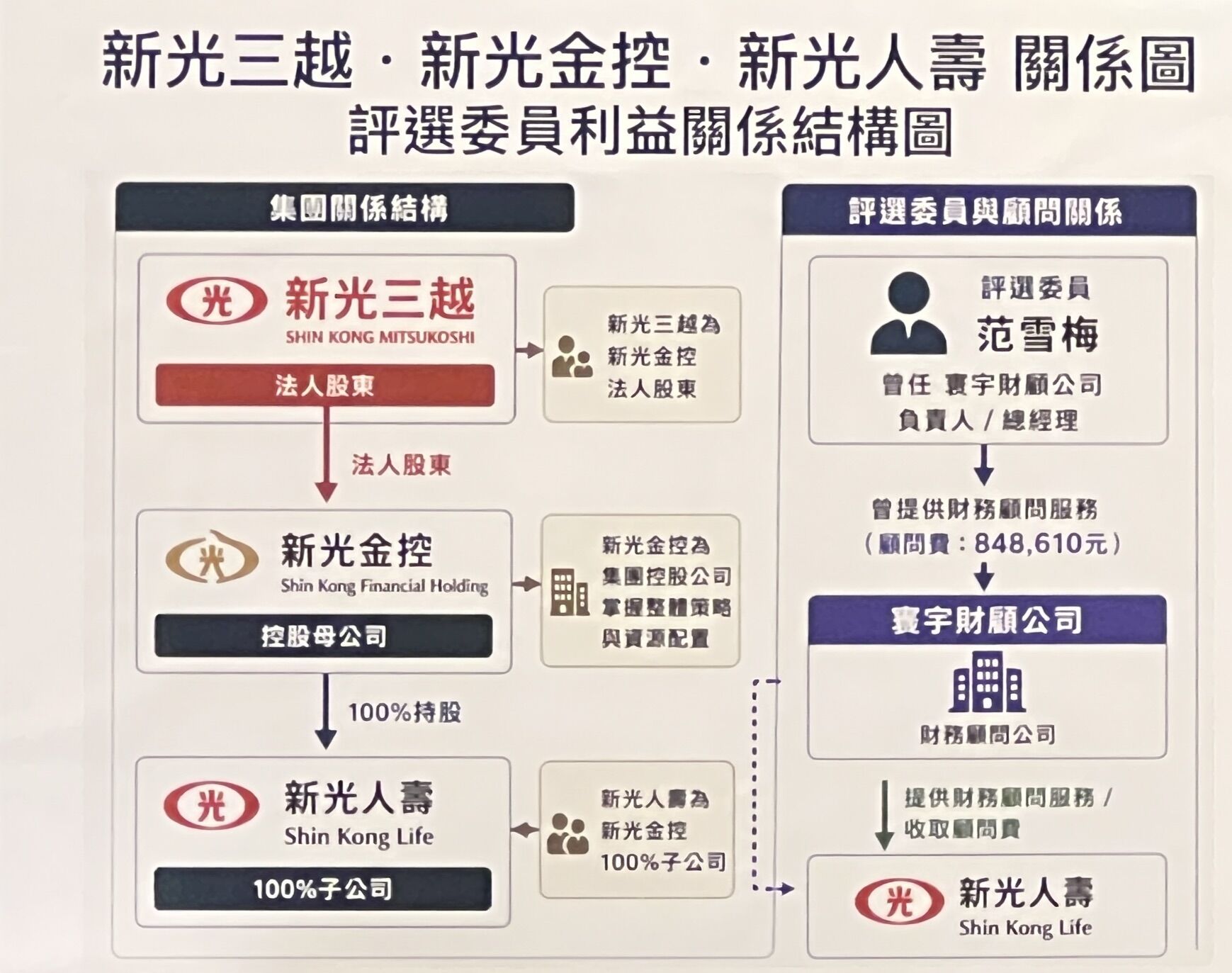 ▲微風針對評審過程瑕疵提出質疑,開記者會控公正性需要被檢視。(圖/記者鄭毓齡攝)