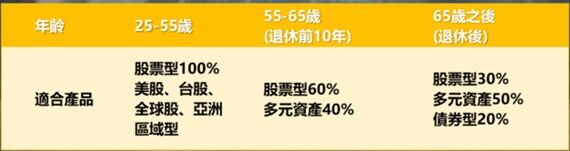 ▲▼ 。(圖/基富通)