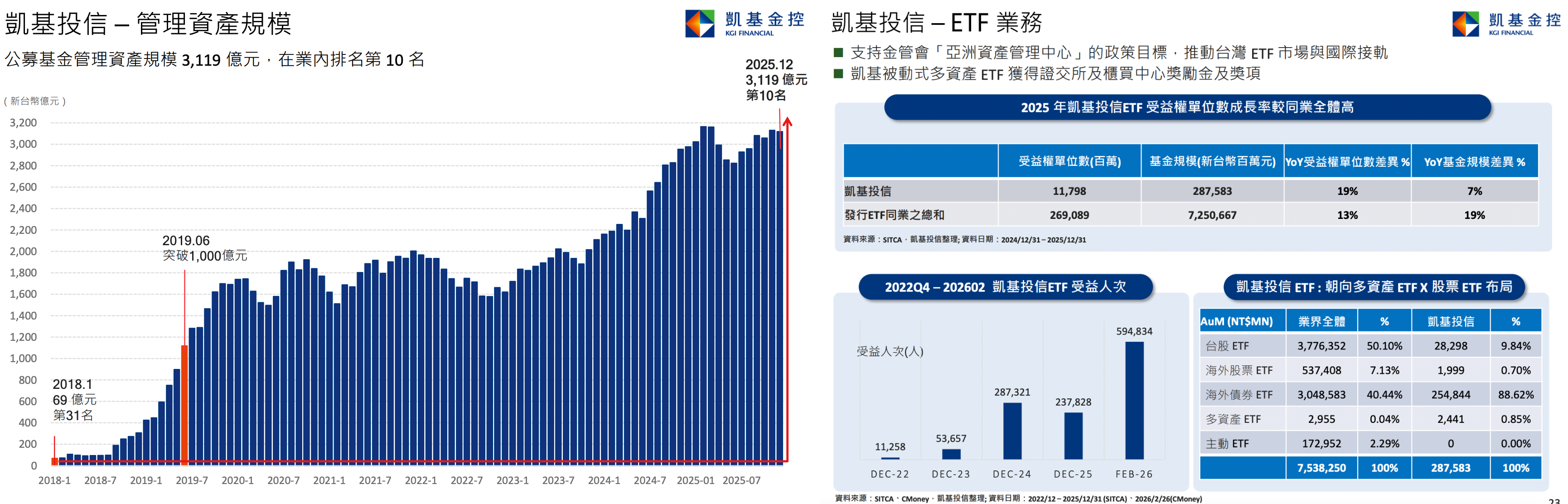 ▲▼玩股網凱基金配圖。(圖/記者巫彩蓮攝)