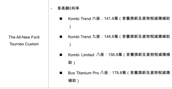 ▲福特六和5月促銷有感!涵蓋國產、進口車系。(圖/翻攝自福特)