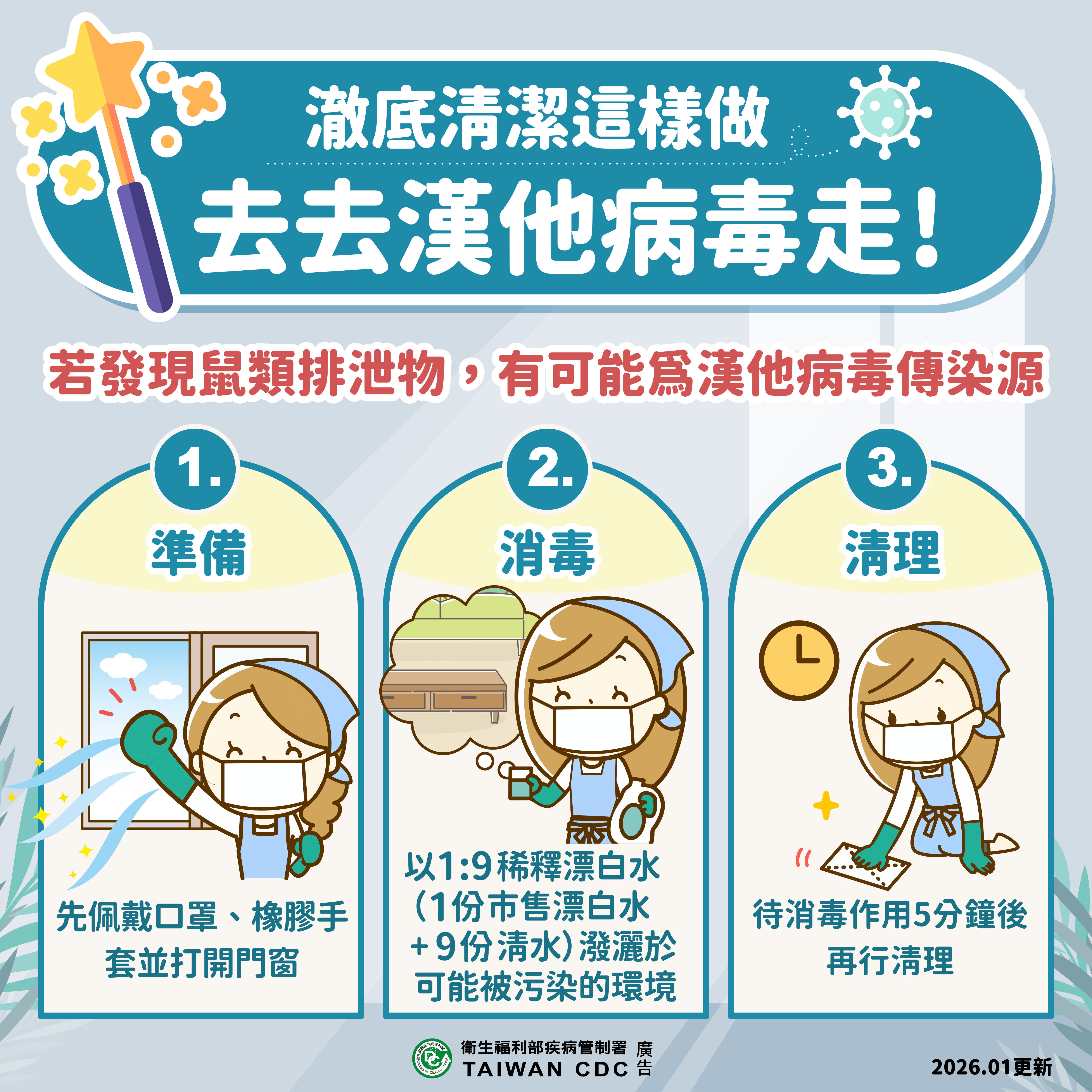 ▲防漢他病毒,疾管署說明如果發現老鼠排泄物該如何清消。(圖/疾管署提供)