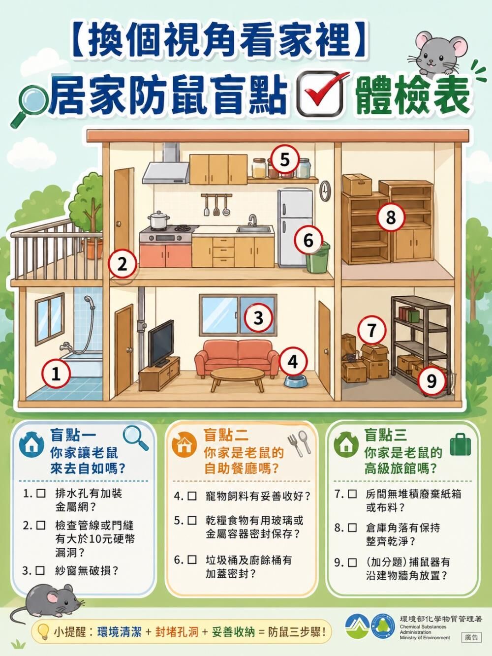 ▲▼環境部分享「居家防鼠盲點體檢表」。(圖/環境部提供)