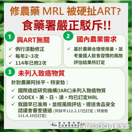 ▲▼ 食藥署澄清 。(圖/食藥署提供)