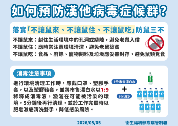 ▲▼漢他病毒症候群衛教。(圖/疾管署)
