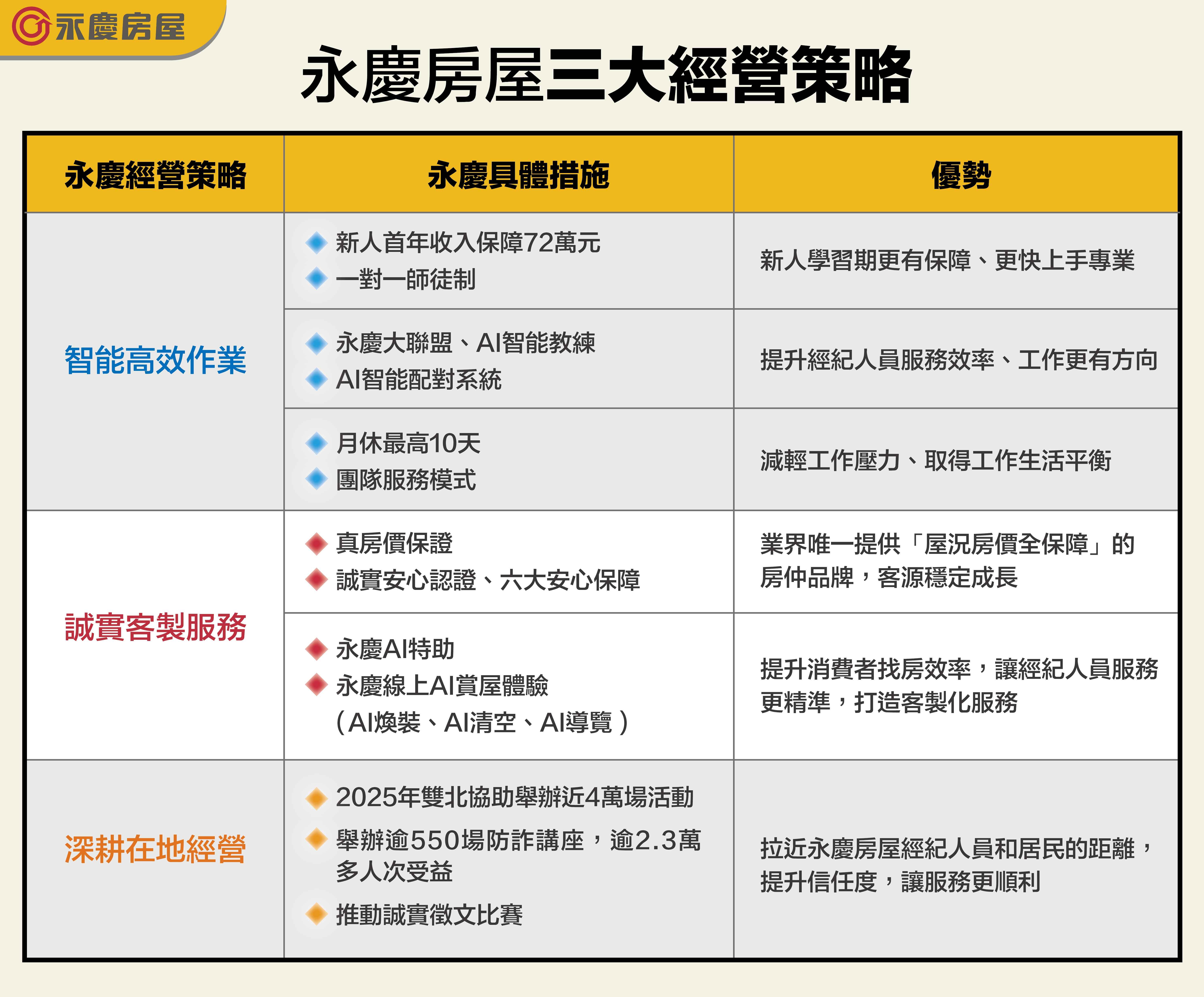 ▲▼永慶房市訊息,永慶安心買賣屋,永慶房屋。(圖/永慶房屋)