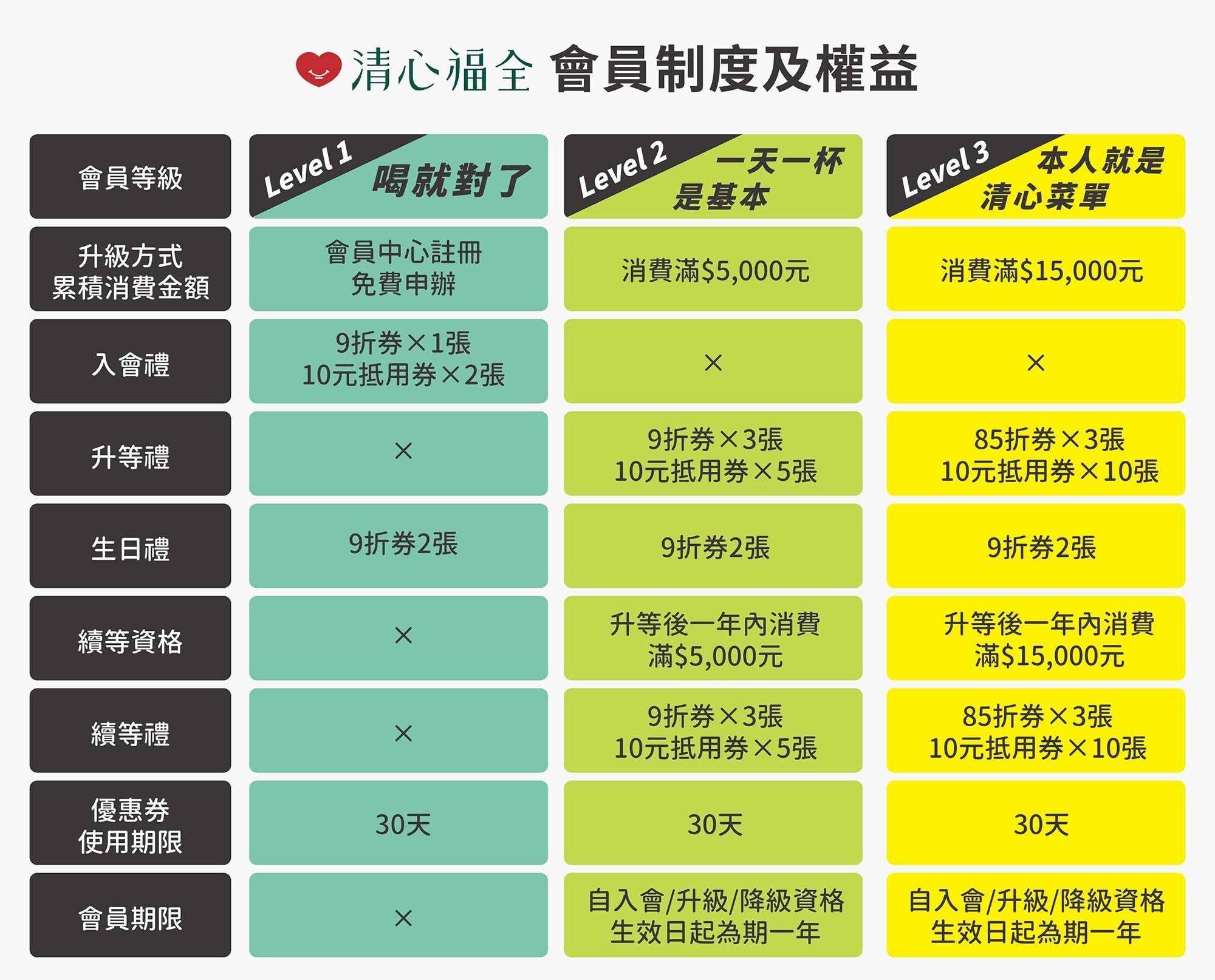 ▲▼清心福全宣布導入「會員制」。(圖/清心福全提供)