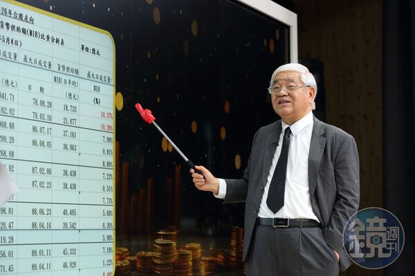 杜金龍指出,聯發科目前股價並不算貴。