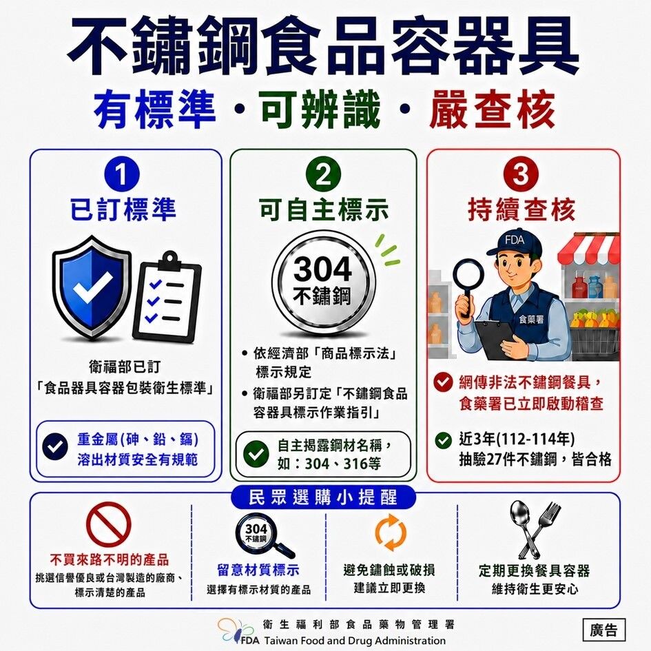 ▲▼網傳「黑心不鏽鋼」流竄市面 食藥署啟動稽查。(圖/食藥署)