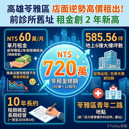 ▲▼ 。(AI協作圖/記者張雅雲製作,經編輯審核)