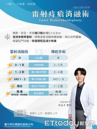 ▲▼ 八旬嬤擺脫多年「痔」痛!中榮嘉義分院雷射微創手術 助其隔日出院 。(圖/中榮嘉義分院提供)