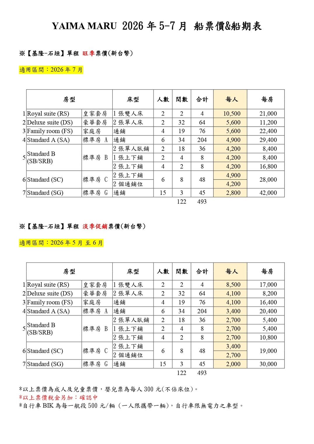 ▲▼「基隆-石垣島渡輪」將於5月28日正式開航。(圖/華岡集團提供)