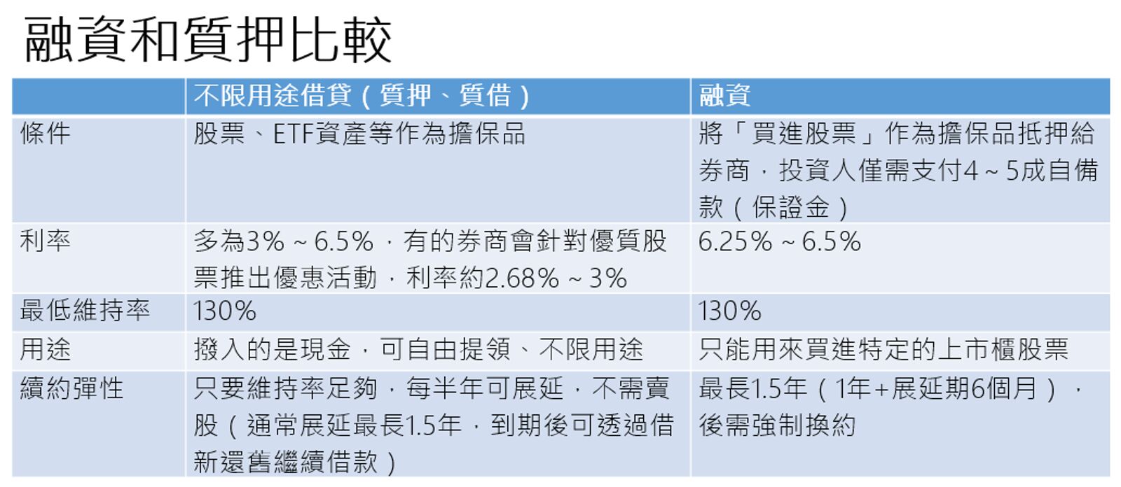 資料來源:記者整理