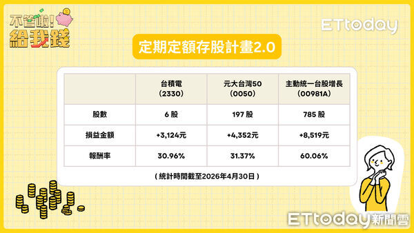 ▲▼ 不管啦!給我錢。(圖/翻攝自《不管啦!給我錢》)