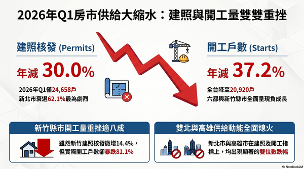 ▲▼ 。(AI協作圖/記者陳筱惠製作,經編輯審核)