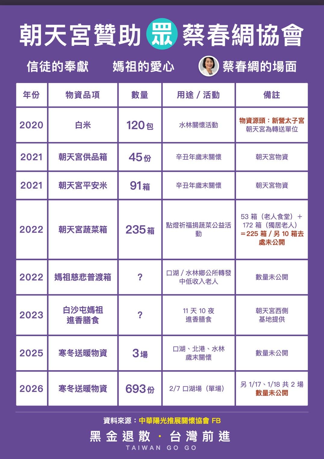 ▲▼白委蔡春綢黑金家族。(圖/時代力量提供)