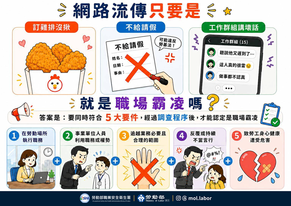 ▲▼踩霸凌紅線。(圖/翻攝勞動部官網)