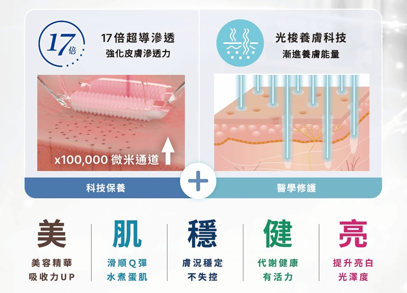 鳳凰光,鳳凰電波,鳳小岳,養膚,美肌,保養(圖/台灣索塔提供)
