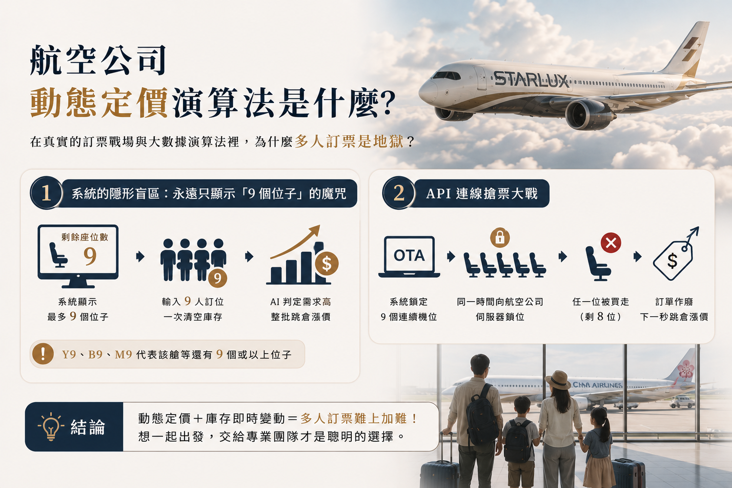 ▲▼多人訂機票陷阱大解析。(圖/混血珊莎的奇幻旅程授權提供)