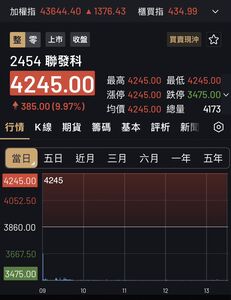 外資上調「台積電、聯發科」目標價　股民震驚了