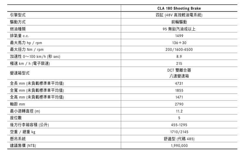 ▲賓士全新一代CLA官網車型售價公布!油車、電動車都是200萬有找!(圖/翻攝自賓士)