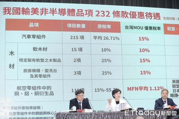 ▲▼ 行政院召開非半導體232關稅優惠及臺美MOU說明記者會。國發會主委葉俊顯、行政院副院長鄭麗君、經濟部長龔明鑫 。(圖/記者劉耿豪攝)