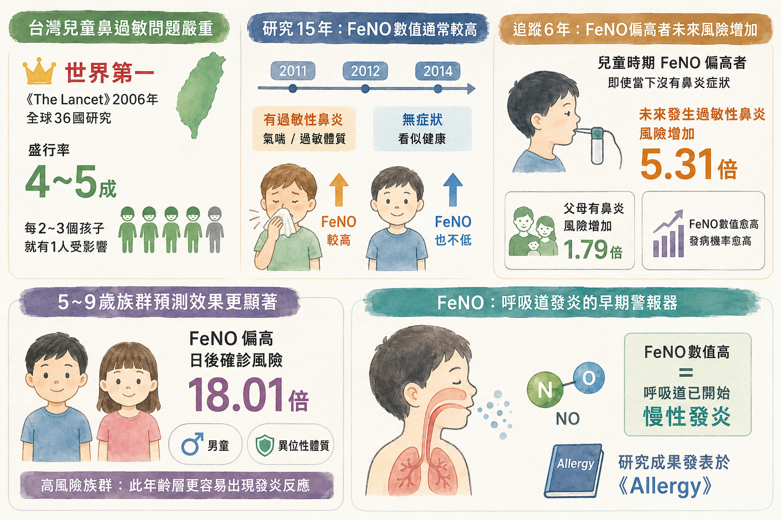 ▲▼ 鼻過敏 。(AI協作圖/記者邱俊吉製作,經編輯審核)