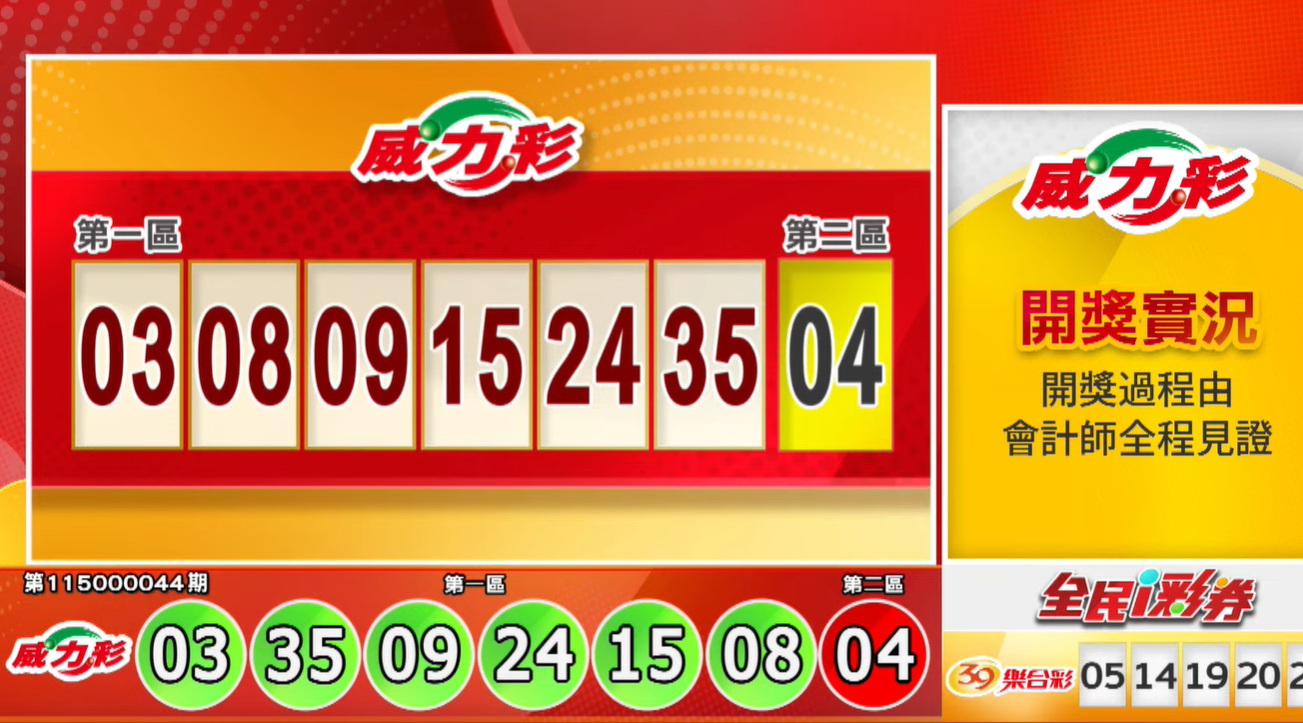 ▲▼ 。(圖/翻攝三立財經)