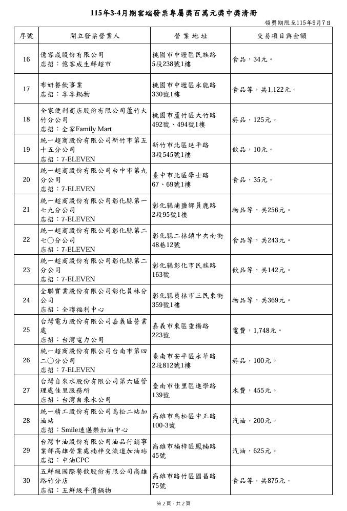 ▲▼百萬發票中獎清冊。(圖/翻攝財政部官網)