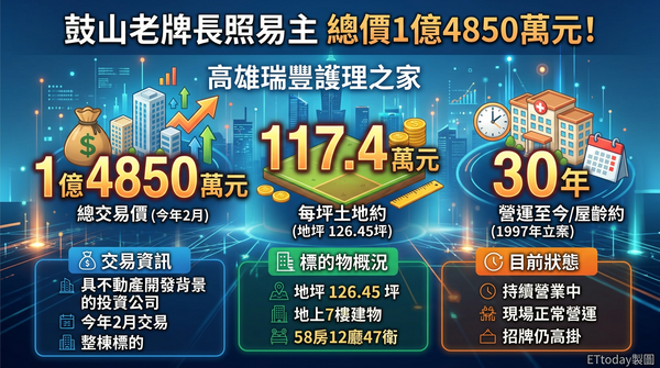 ▲▼ 。(AI協作圖/記者張雅雲製作,經編輯審核)