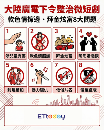 ▲▼大陸廣電總局宣布整治短劇!為期2個月。(AI協作圖/記者陳芊秀製作,經編輯審核)